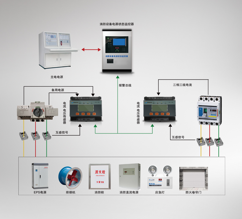 重庆消防电源监控系统的设计与应用